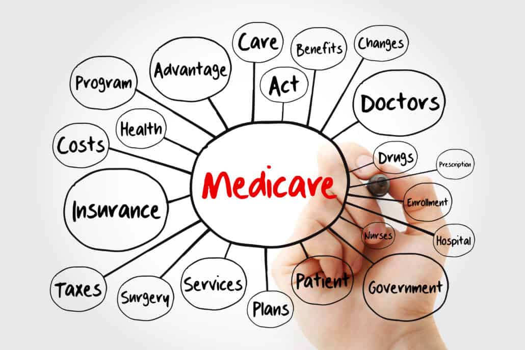 Now everyone can know about Medicare Plan G cost post thumbnail image
