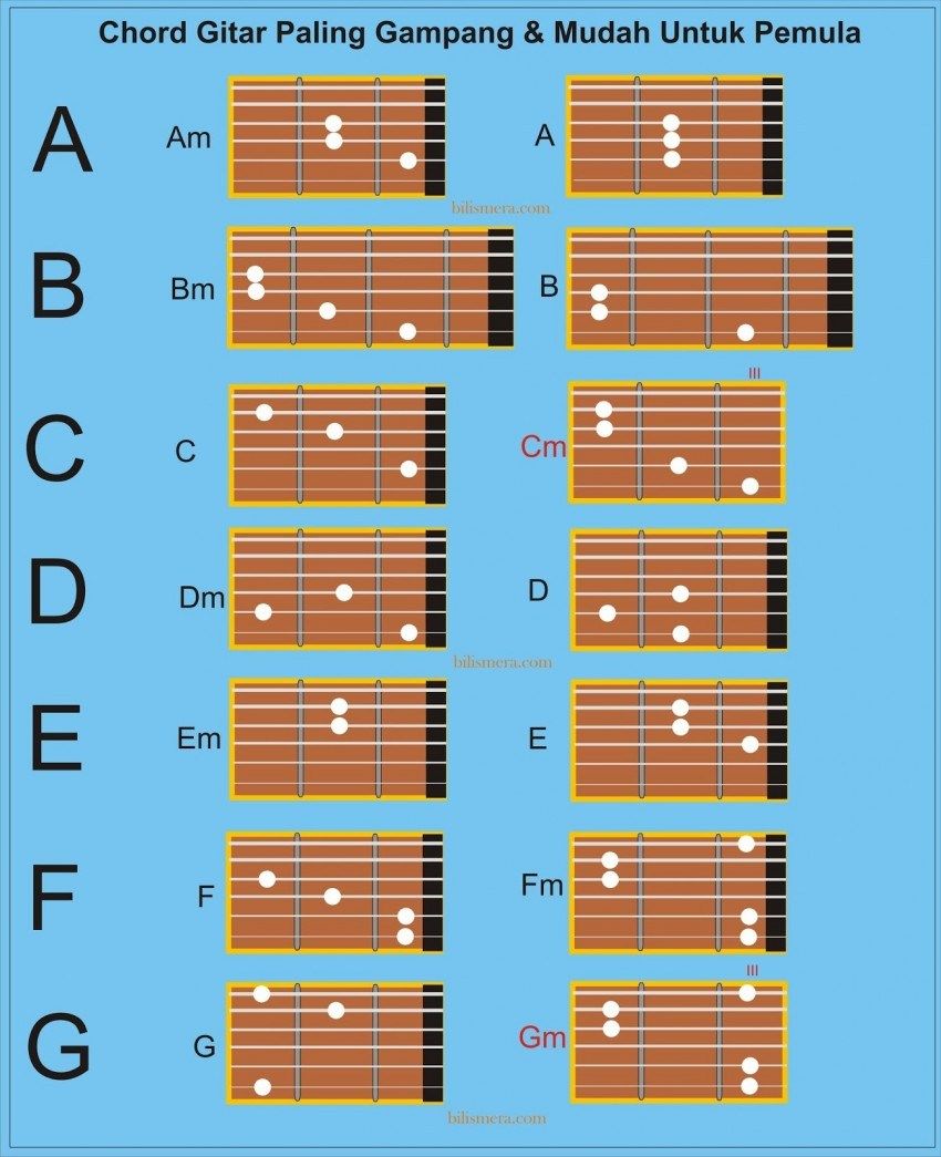 Discover how you can get the basic chords (chord dasar) of your favorite music post thumbnail image