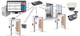 Maximizing Security with Door Access Control Systems post thumbnail image